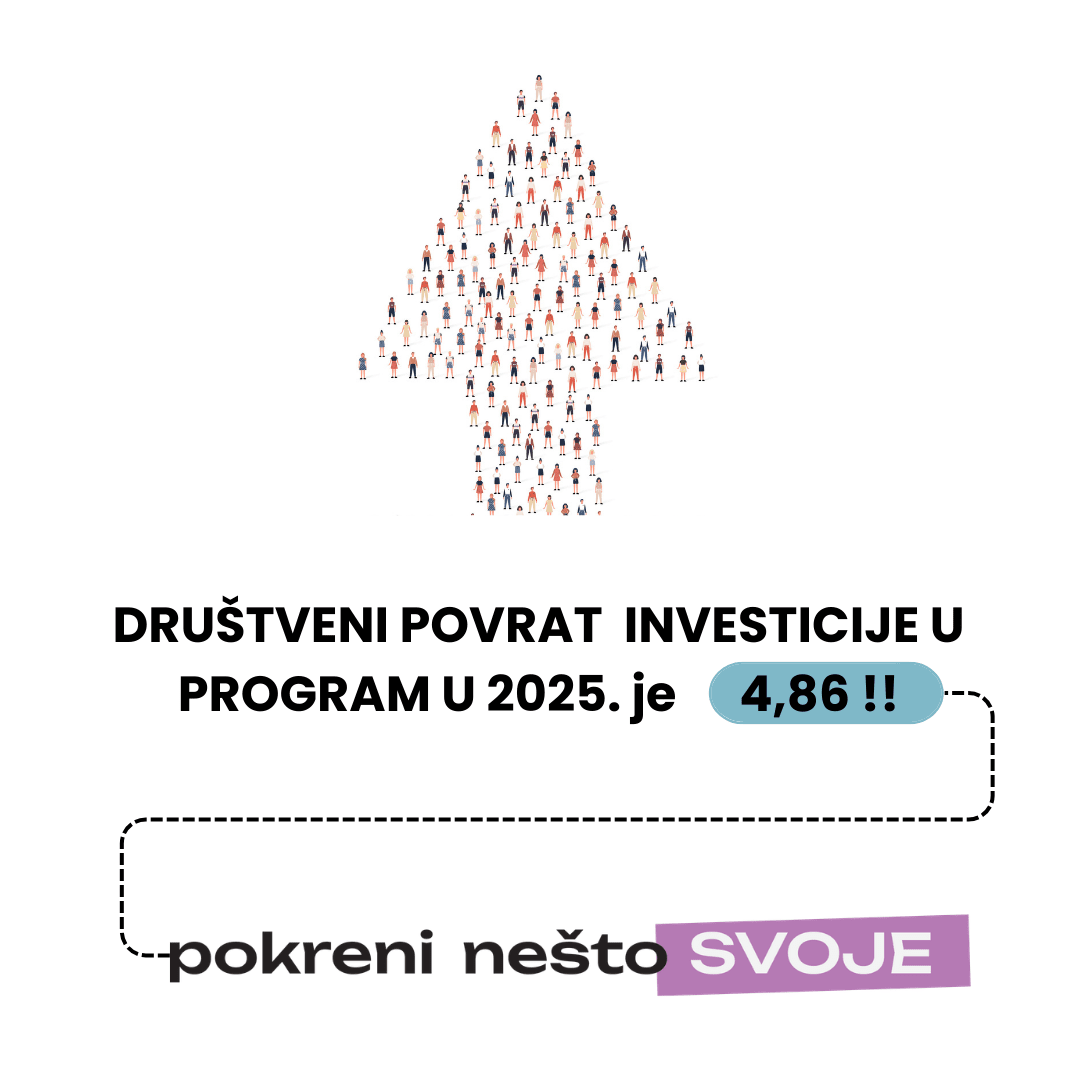 SROI programa Pokreni nešto svoje za 2025. godinu